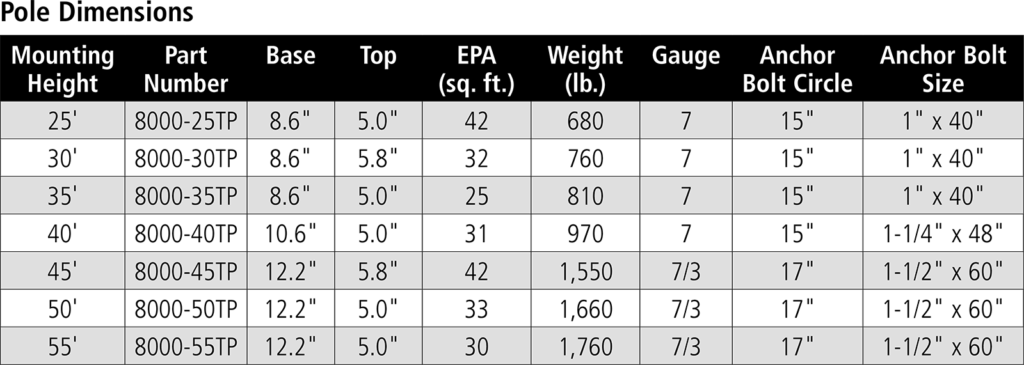 beacon tipdown pole dimensions