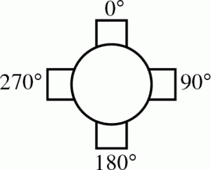 Conduit Locations