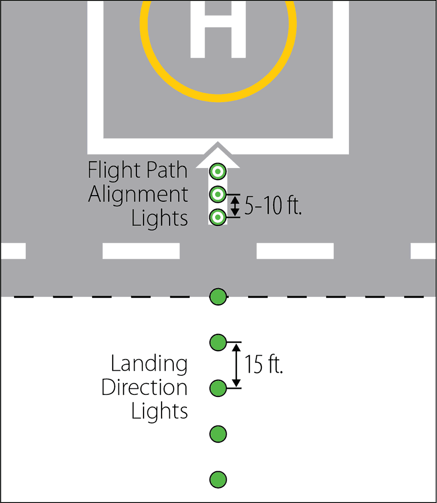 FAA Heliport Design Diagram