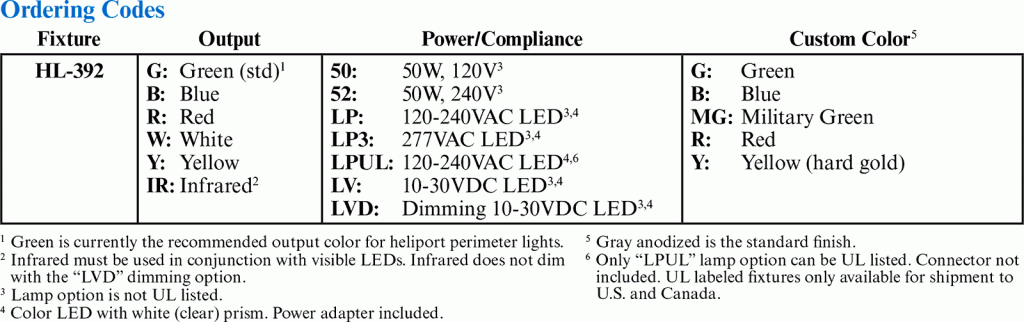 HL-392 Ordering Codes