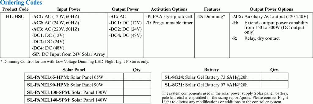 HL-HSC Ordering Codes