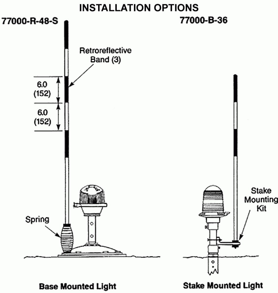 Retroreflective Runway Light Markers installation options