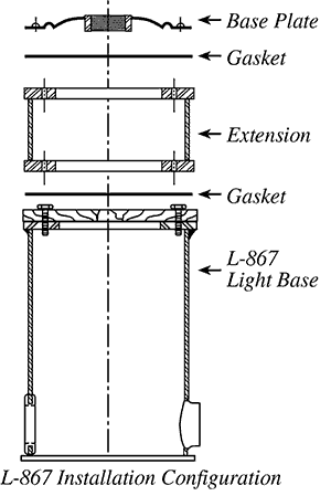 l-867 installation configuration