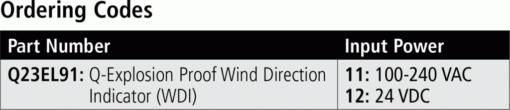 Q23EL91 Q-Explosion Proof Wind Direction Indicator Ordering Codes