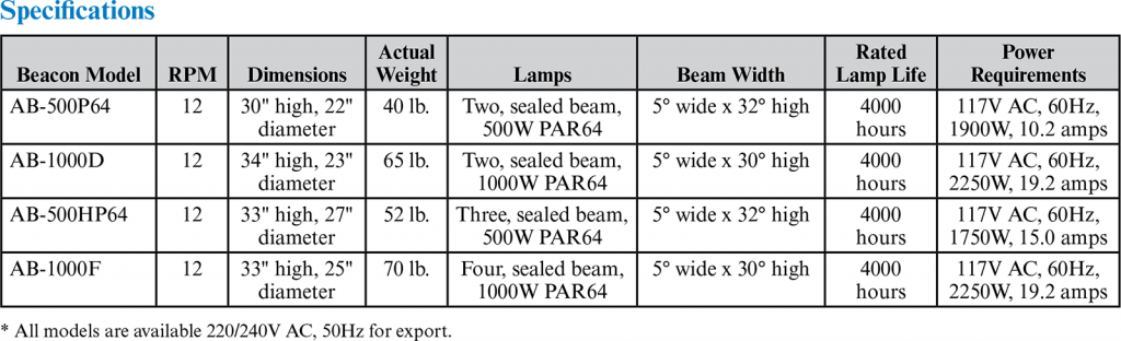 AB Series Rotating Airport Beacon Lights Applications