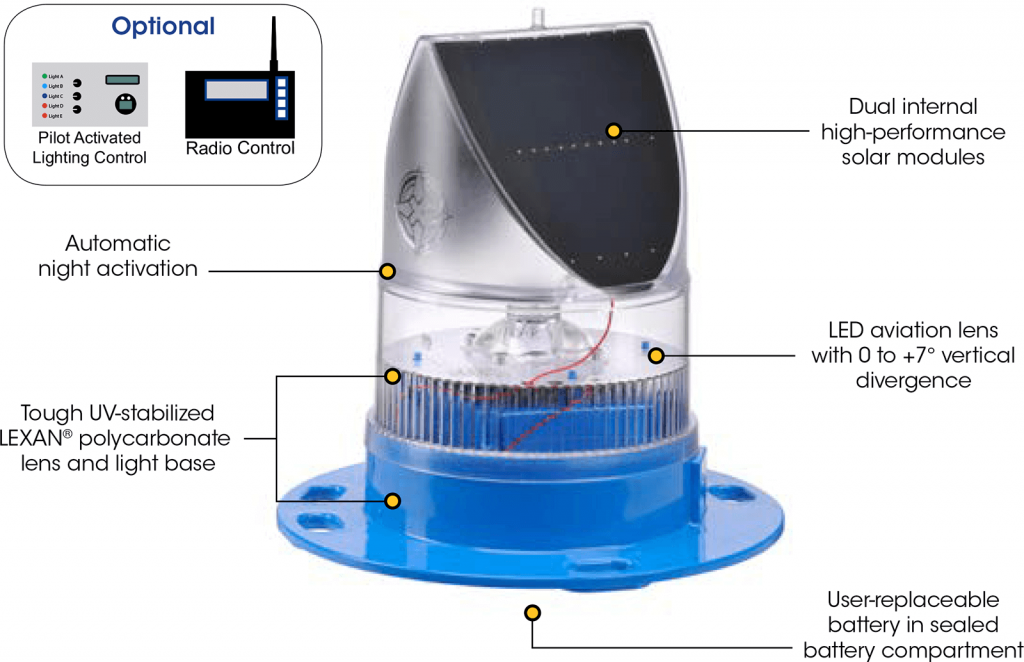 AV-70 Solar Aviation Light features