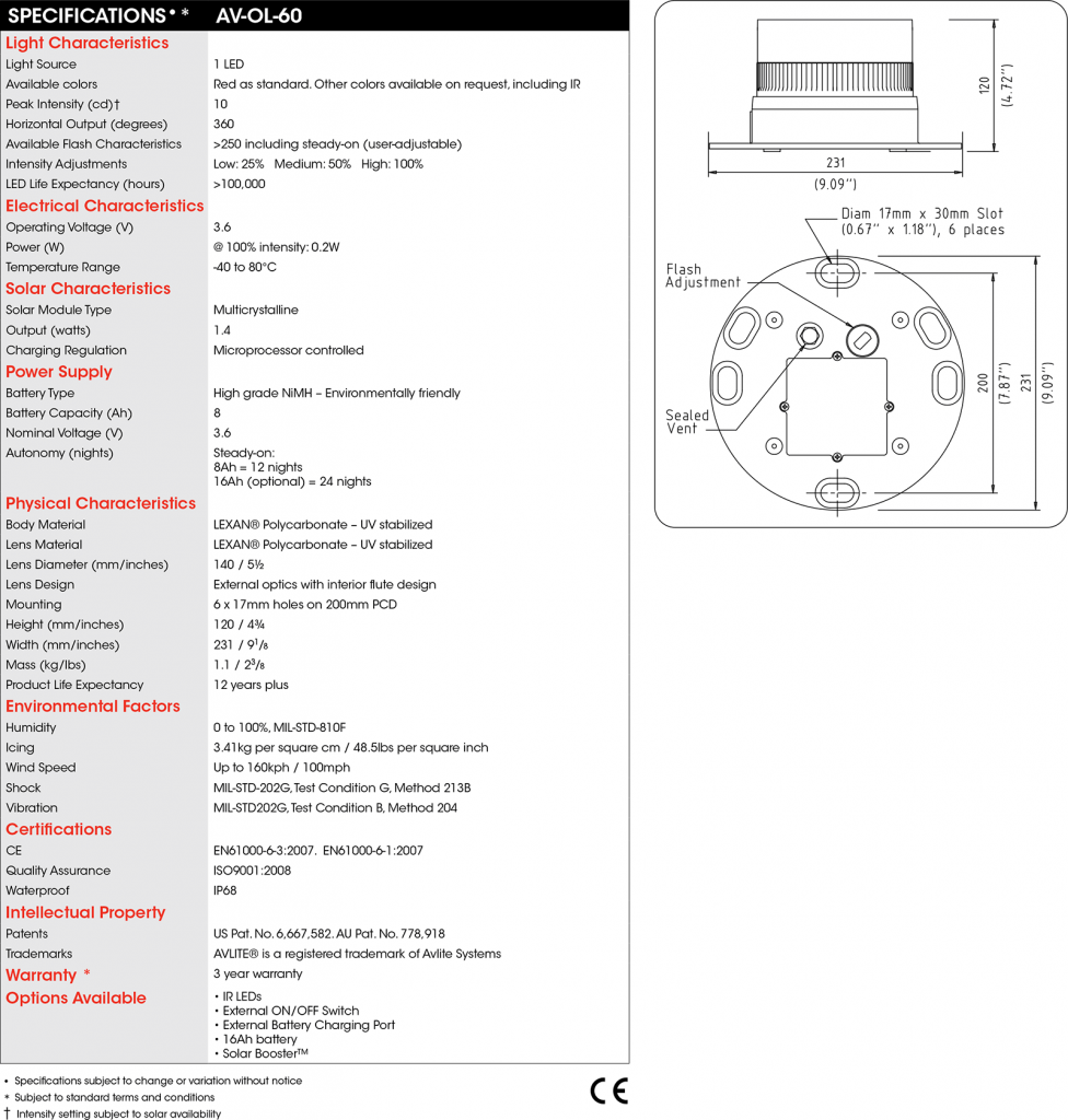 AV-OL-60 specifications