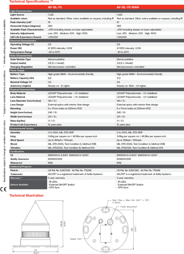 AV-OL-70 Solar Obstruction Light specifications