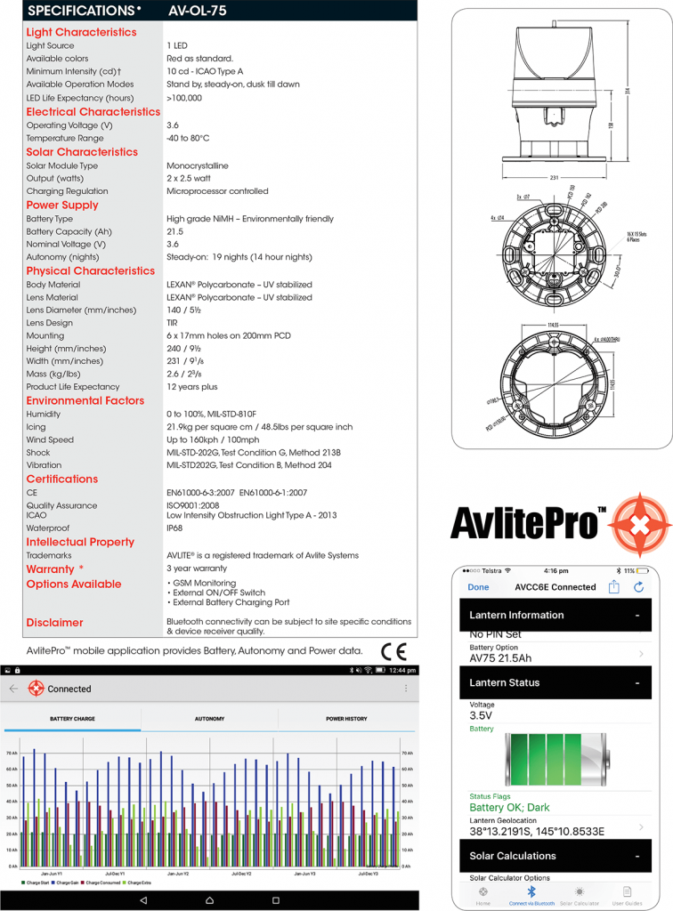 Solar Powered ICAO Type A Low Intensity Obstruction Light AV-OL-75 Specifications