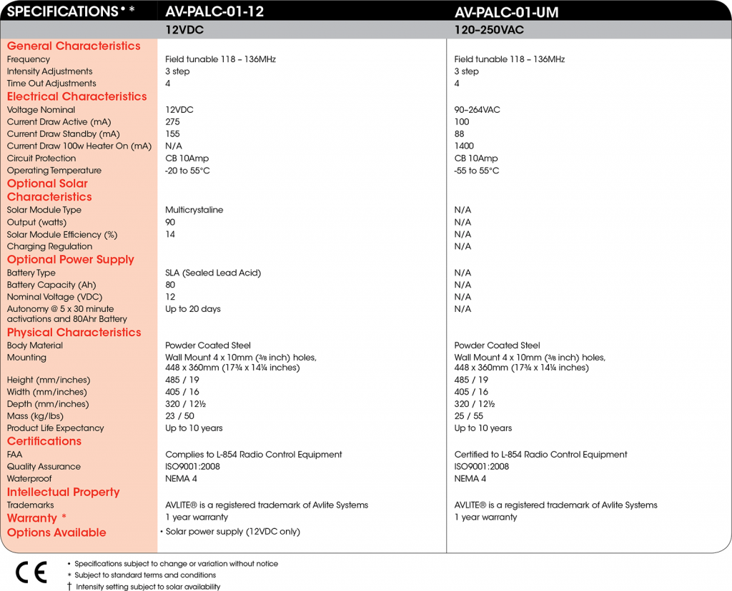 Pilot Activated Lighting Control AV-PALC-01 Specifications