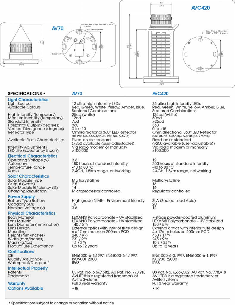 Radio-Controlled Solar-Powered Airfield Lighting specifications