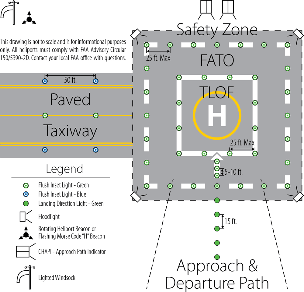 Heliport design layout