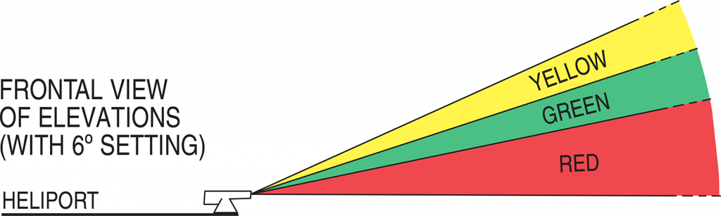 Model 800 light distribution