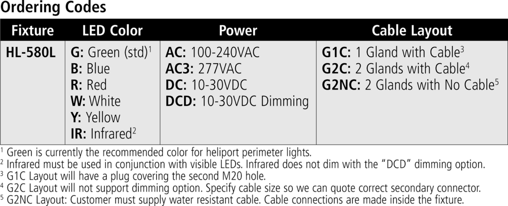 HL-580L ordering codes