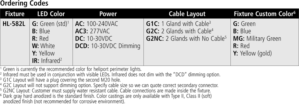 HL-582L ordering codes