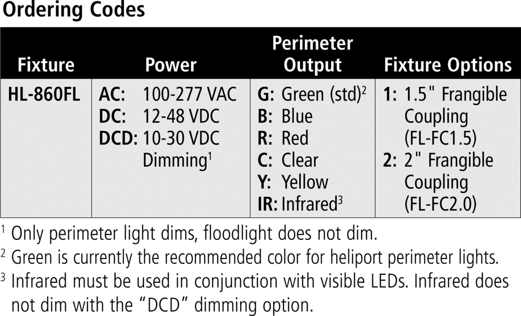 HL-860FL LED Heliport Perimeter Light and Floodlight HPLF ordering codes