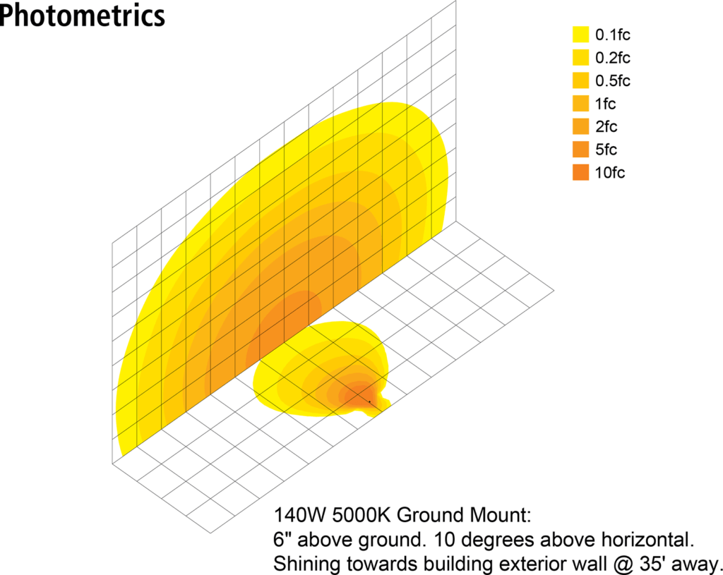 HL-HPFLED photometrics