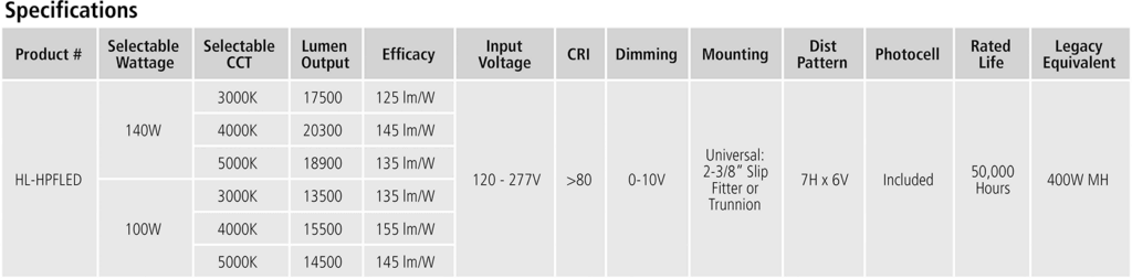 HL-HPFLED specifications