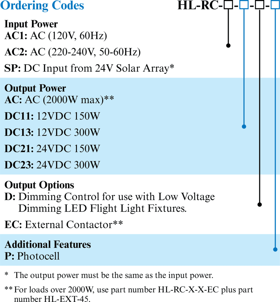 HL-RC Heliport Radio Controller ordering codes