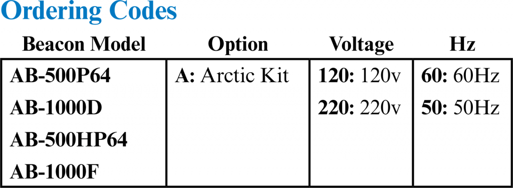 AB Series Rotating Airport Beacon Lights Ordering Codes