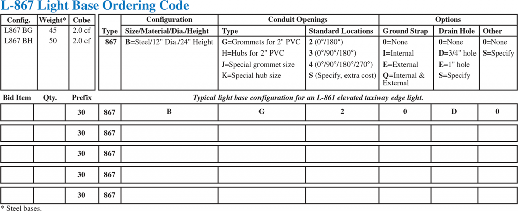 L-867 base ordering codes