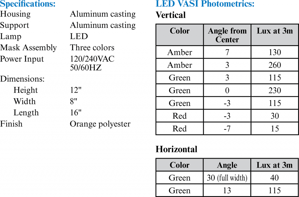 Model 800 LED photometrics