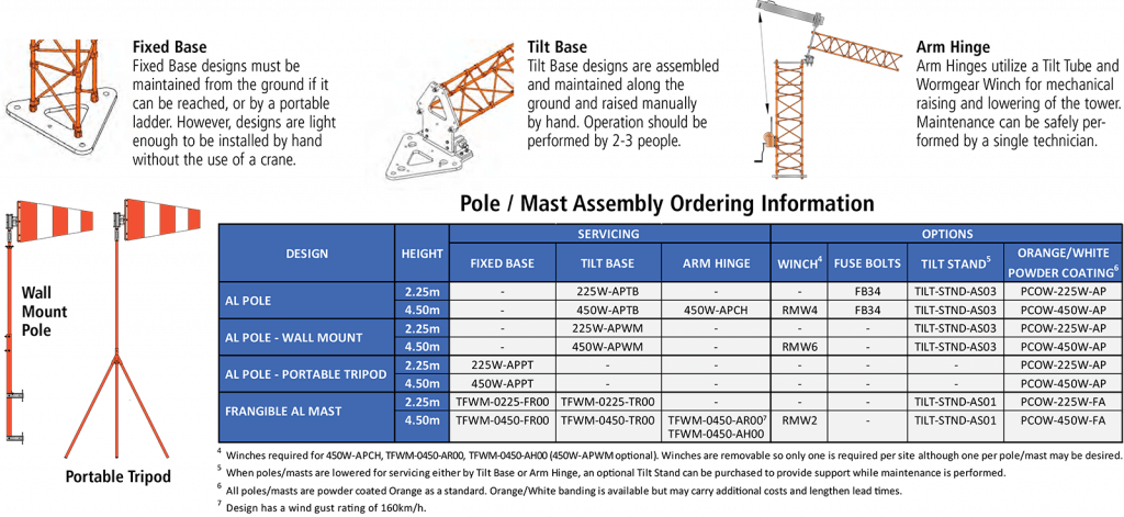 Pole / Mast Assembly Ordering Information