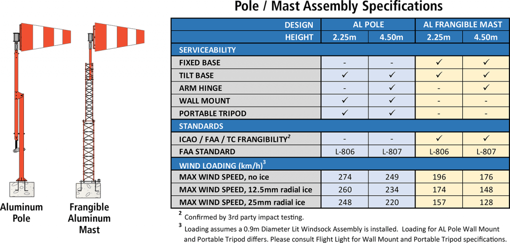 Pole / Mast Assembly Specifications