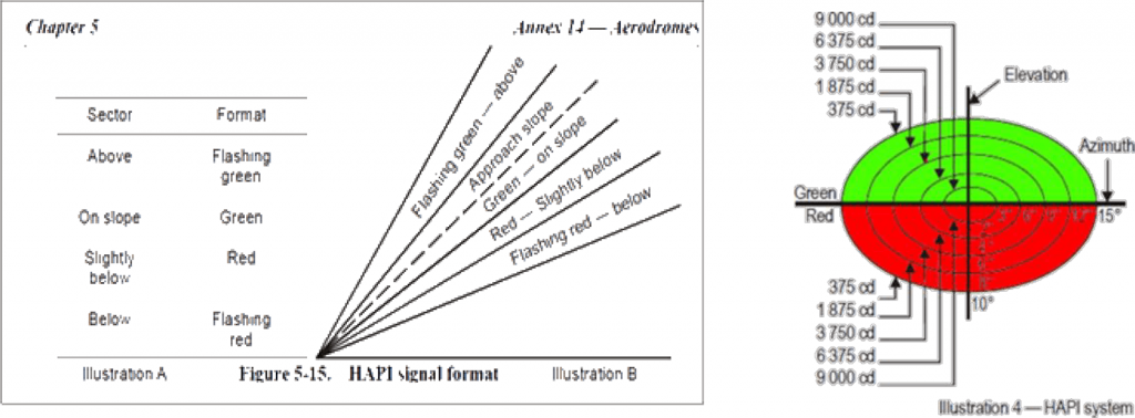 Q72RI03 Q-HAPI System Photometrics