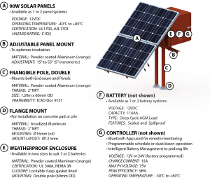 Solar Power Supply Features