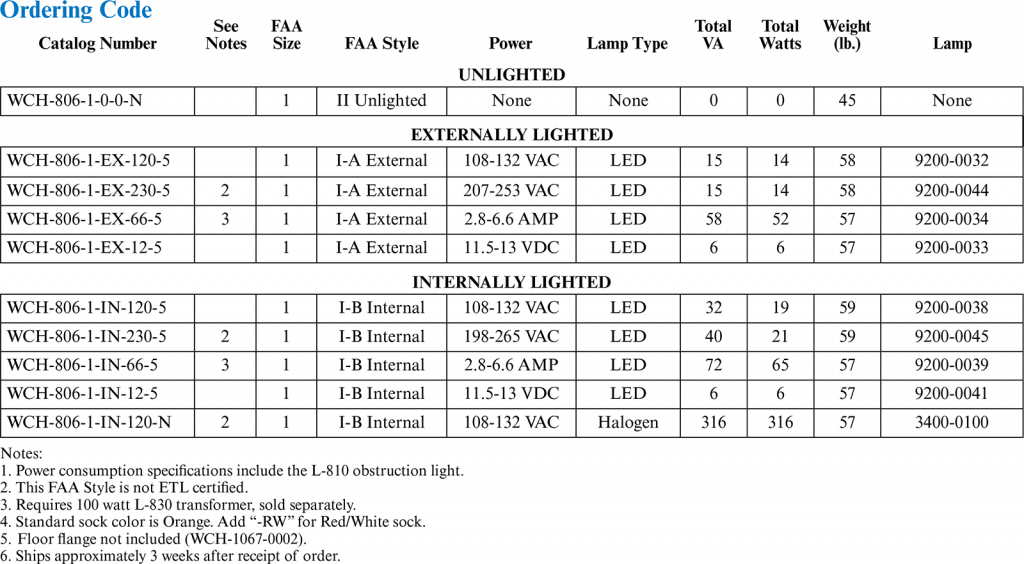 WCH Series Wind Cone L806 Frangible ordering codes