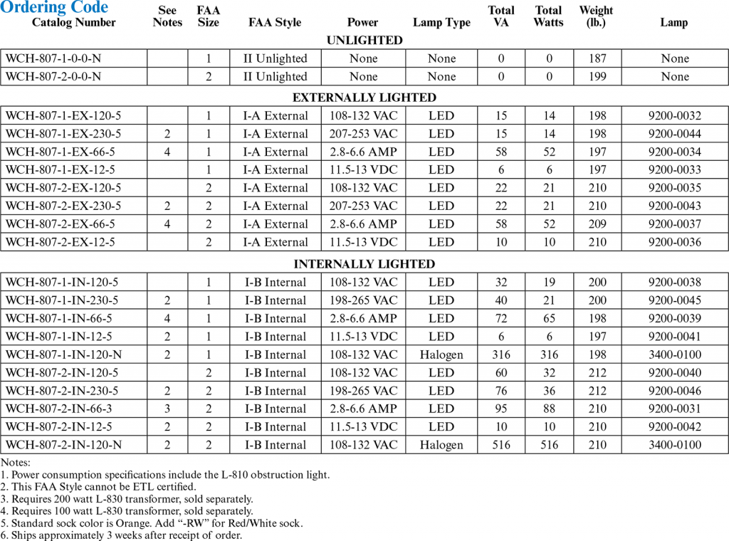 WCH Series Wind Cone L807 Rigid Ordering Codes