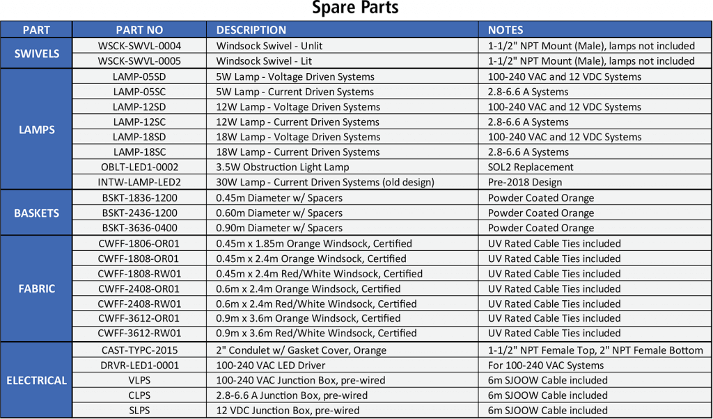 Airport / Heliport Nylon Windsocks & Masts Spare Parts