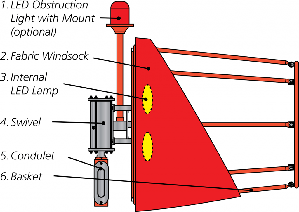 Windsock Assembly diagram