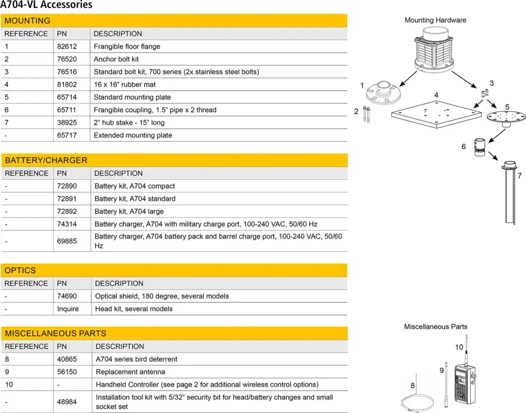 A704-VL Solar Helipad and Taxiway Light accessories