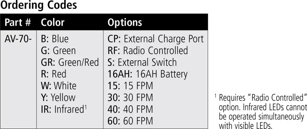 AV-70 Solar Aviation Light ordering codes