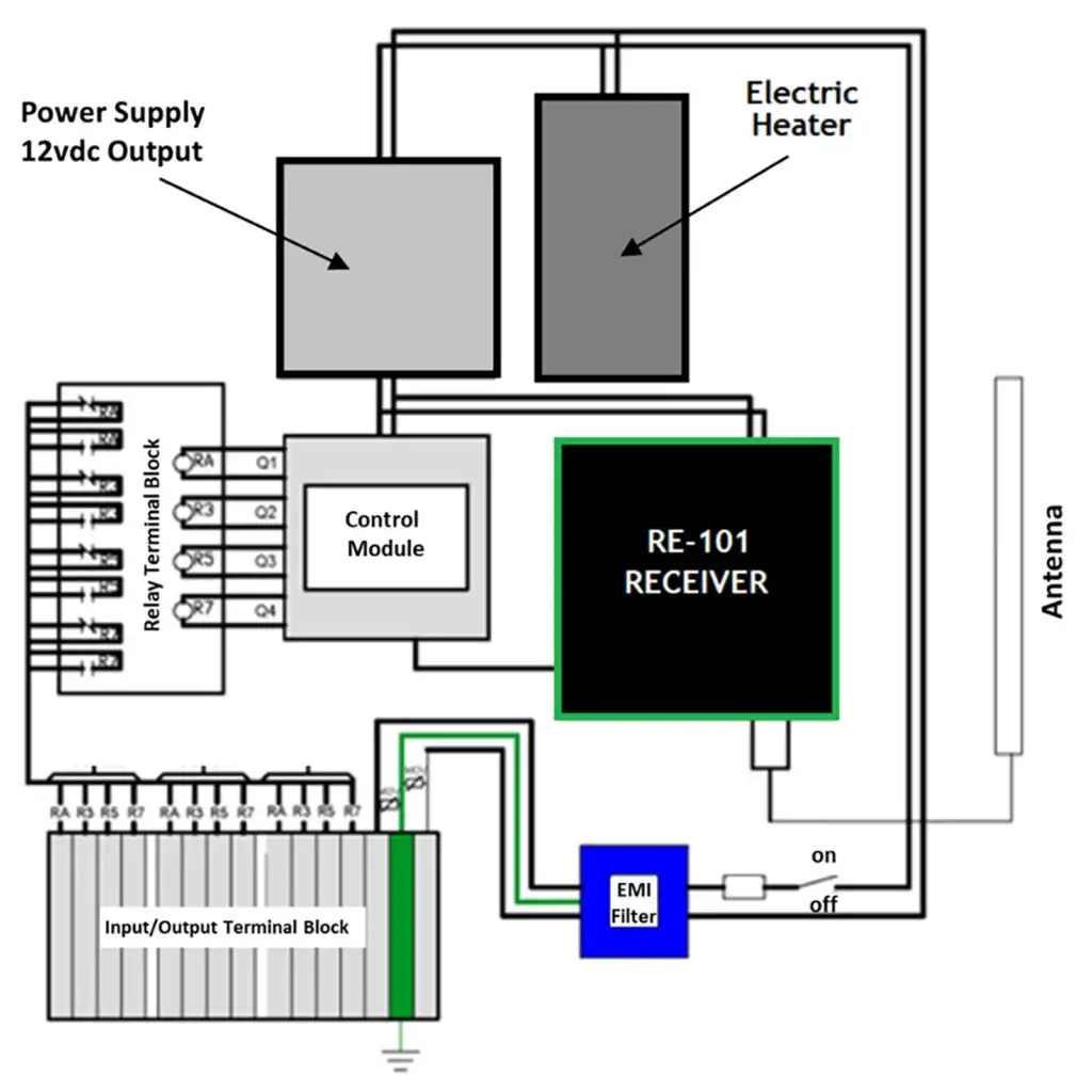 Radio Receiver Decoder layout